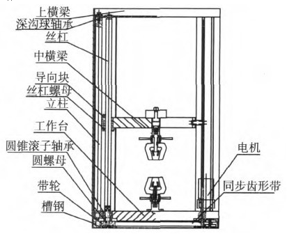 電子萬能試驗機(jī)主機(jī)結(jié)構(gòu)圖